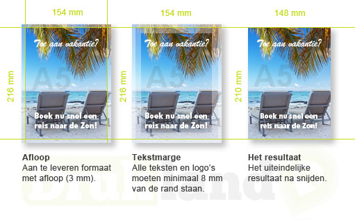 A5 formaat - Drukland