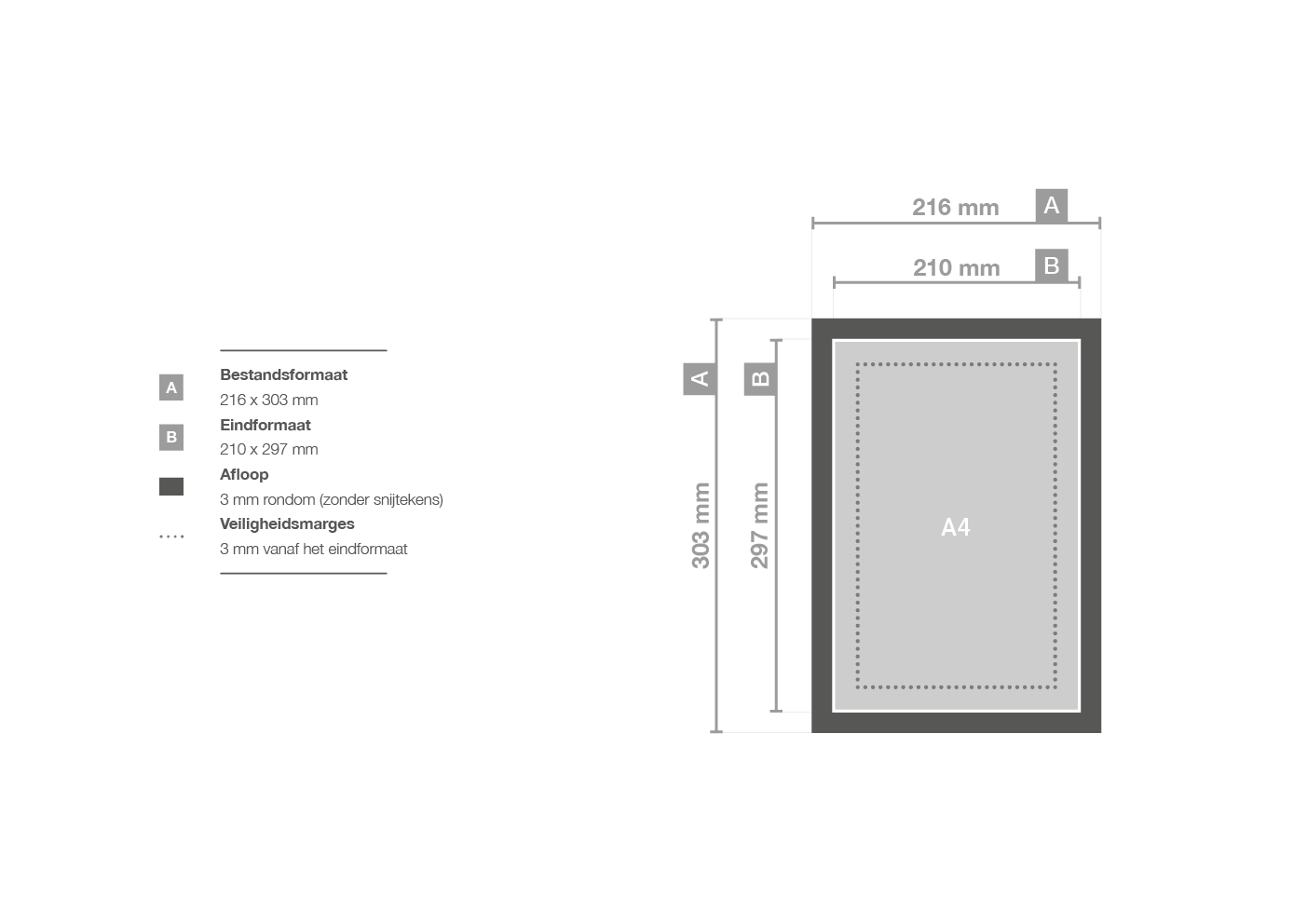 formaat afmetingen: drukwerk - Drukland