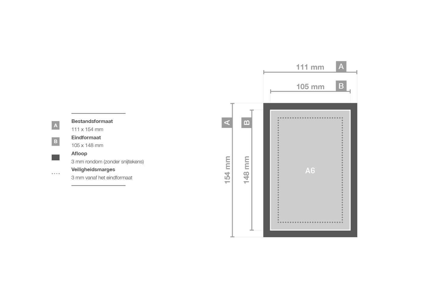 Validatie In de omgeving van Appartement A6 formaat drukwerk: afmetingen in cm, pixels, etc - Drukland